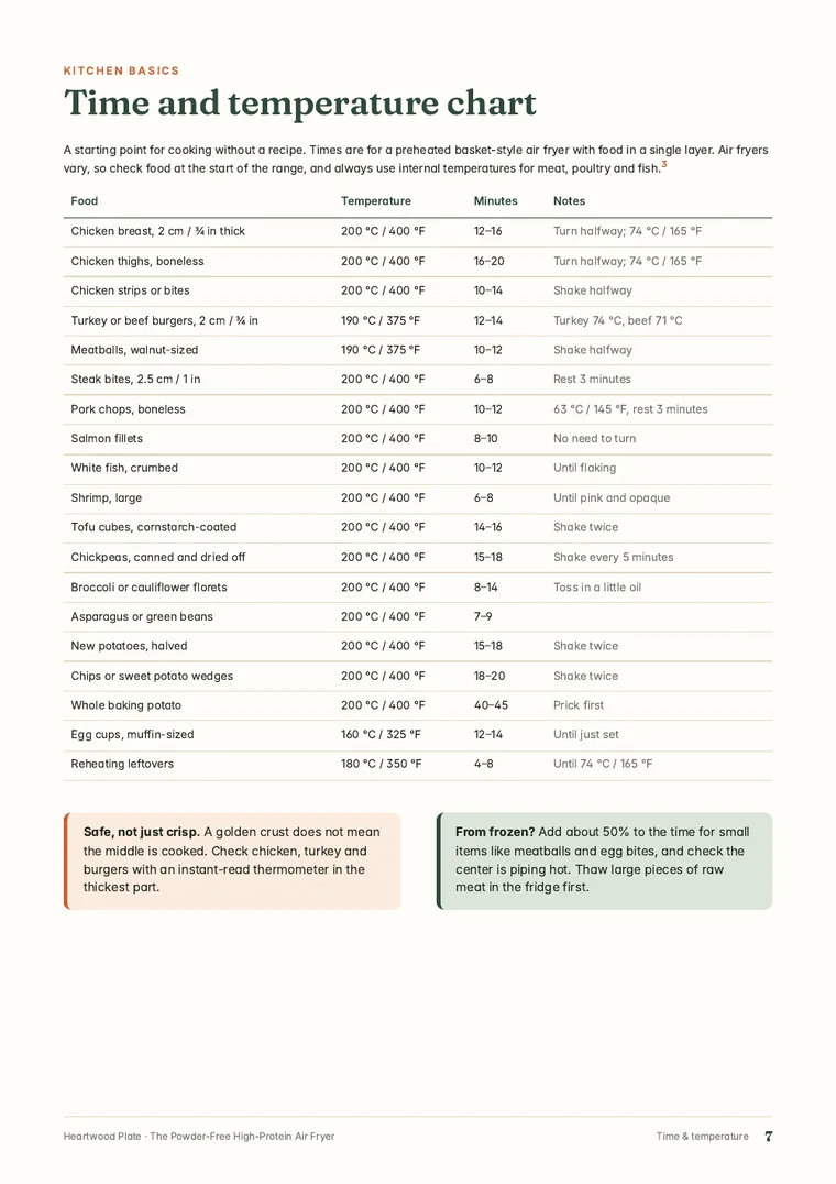 Time and temperature chart page from The Powder-Free High-Protein Air Fryer