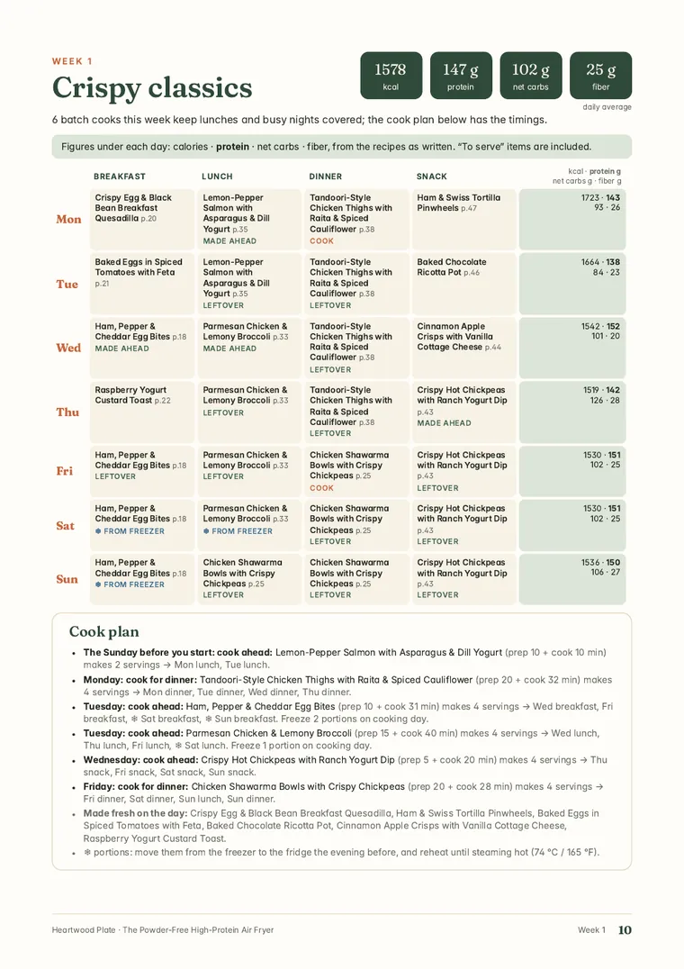 Weekly plan page from The Powder-Free High-Protein Air Fryer