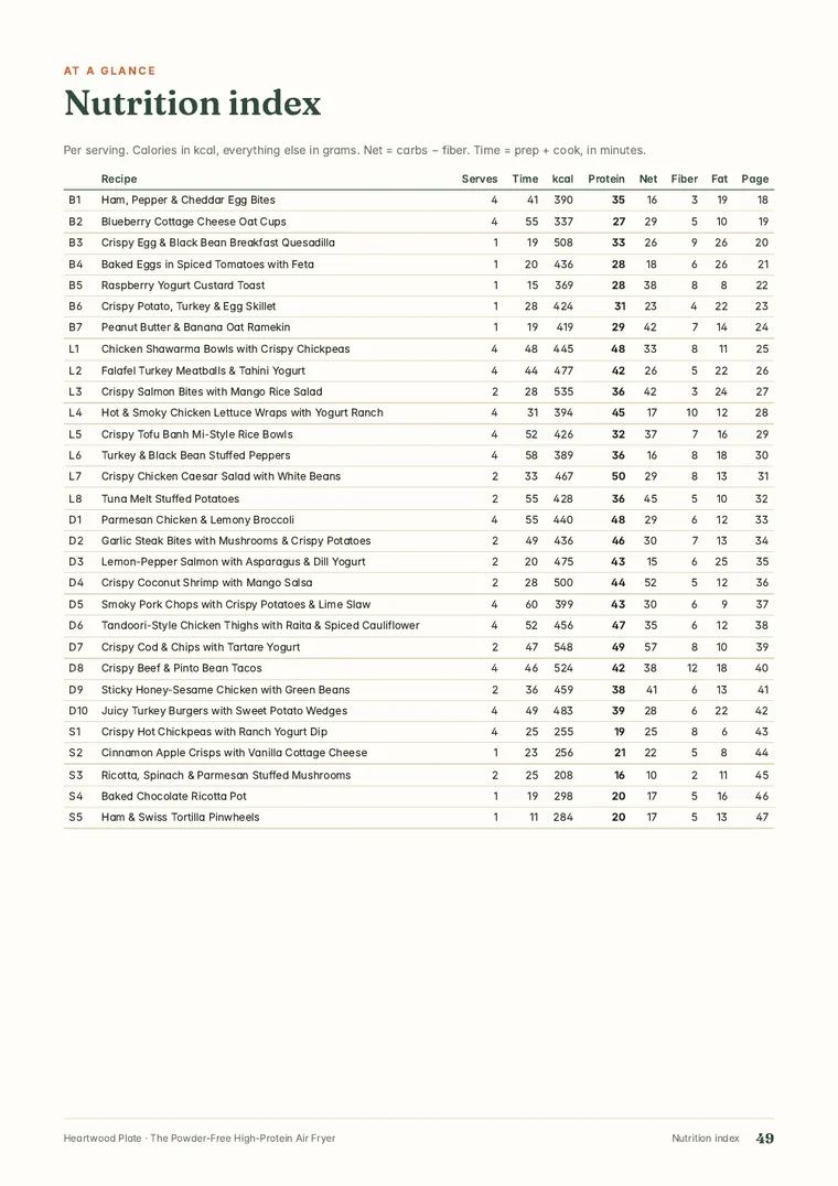 Nutrition index page from The Powder-Free High-Protein Air Fryer
