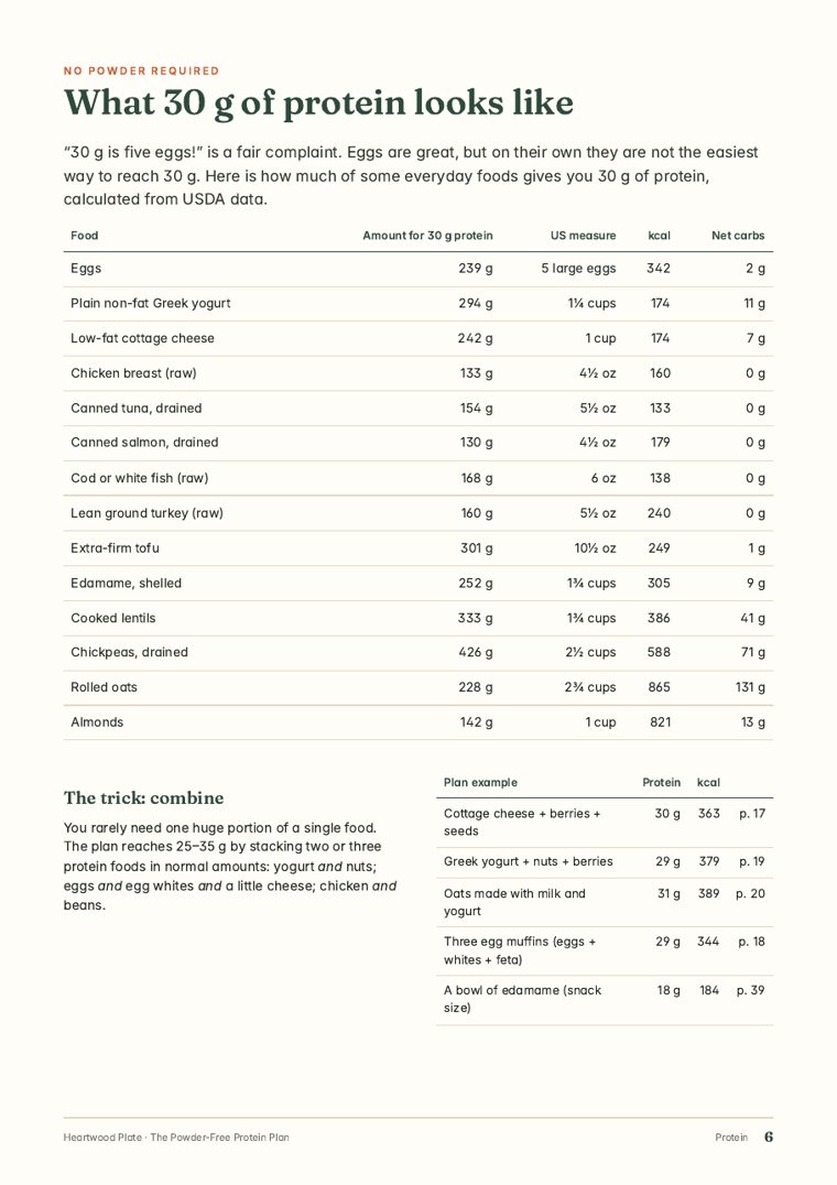 30 g without powder page from The Powder-Free Protein Plan