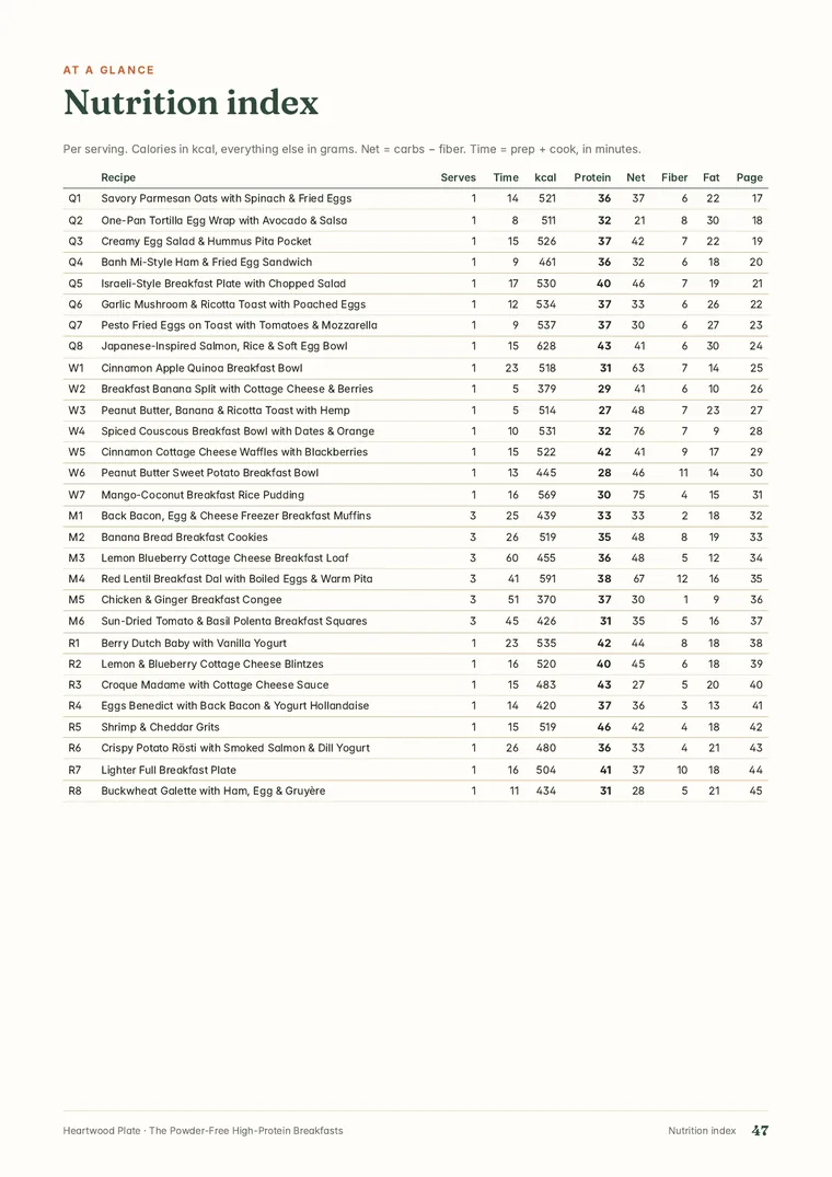 Nutrition index page from The Powder-Free High-Protein Breakfasts