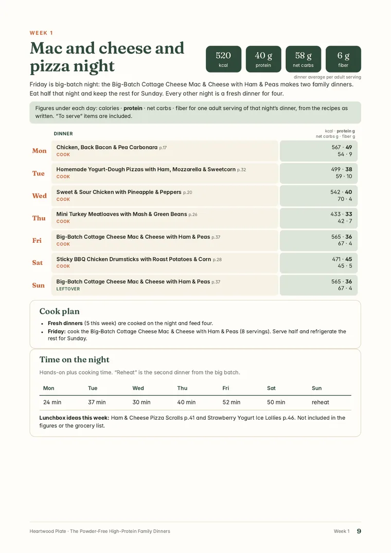 Weekly plan page from The Powder-Free High-Protein Family Dinners