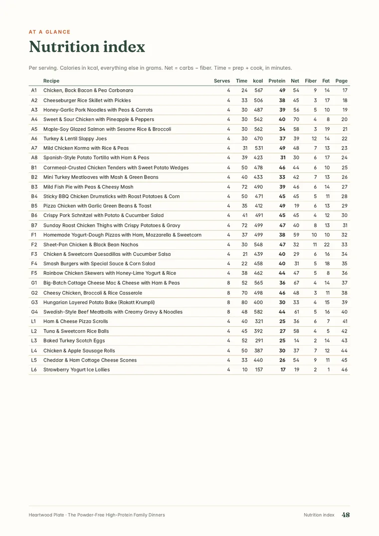 Nutrition index page from The Powder-Free High-Protein Family Dinners
