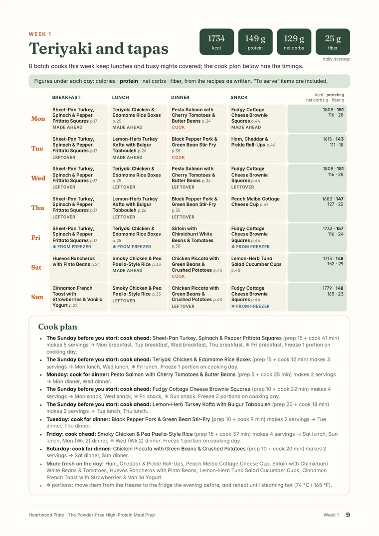 Weekly plan page from The Powder-Free High-Protein Meal Prep
