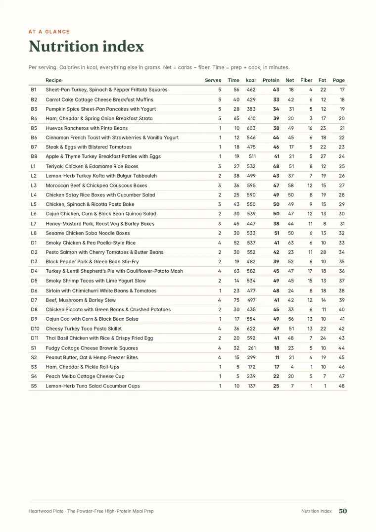 Nutrition index page from The Powder-Free High-Protein Meal Prep