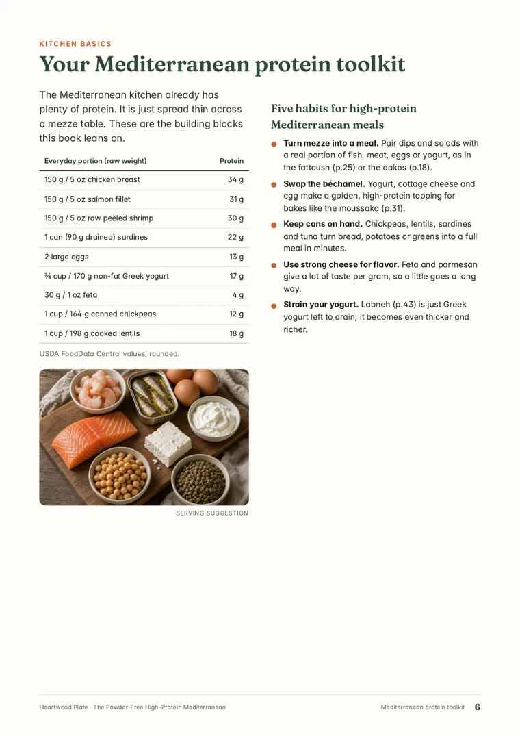 Your Mediterranean protein toolkit page from The Powder-Free High-Protein Mediterranean