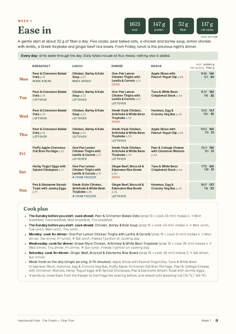 Weekly plan page from The Protein + Fiber Plan