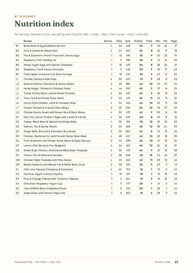 Nutrition index page from The Protein + Fiber Plan