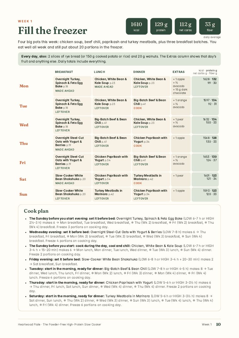 Weekly plan page from The Powder-Free High-Protein Slow Cooker