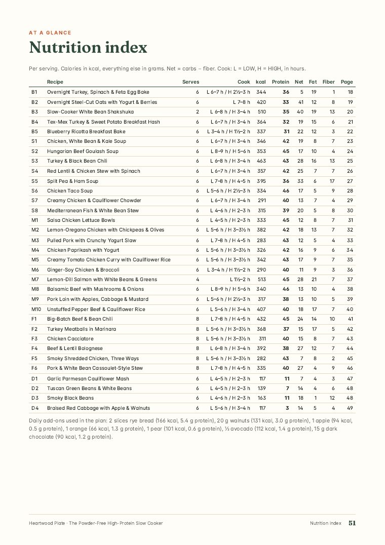 Nutrition index page from The Powder-Free High-Protein Slow Cooker