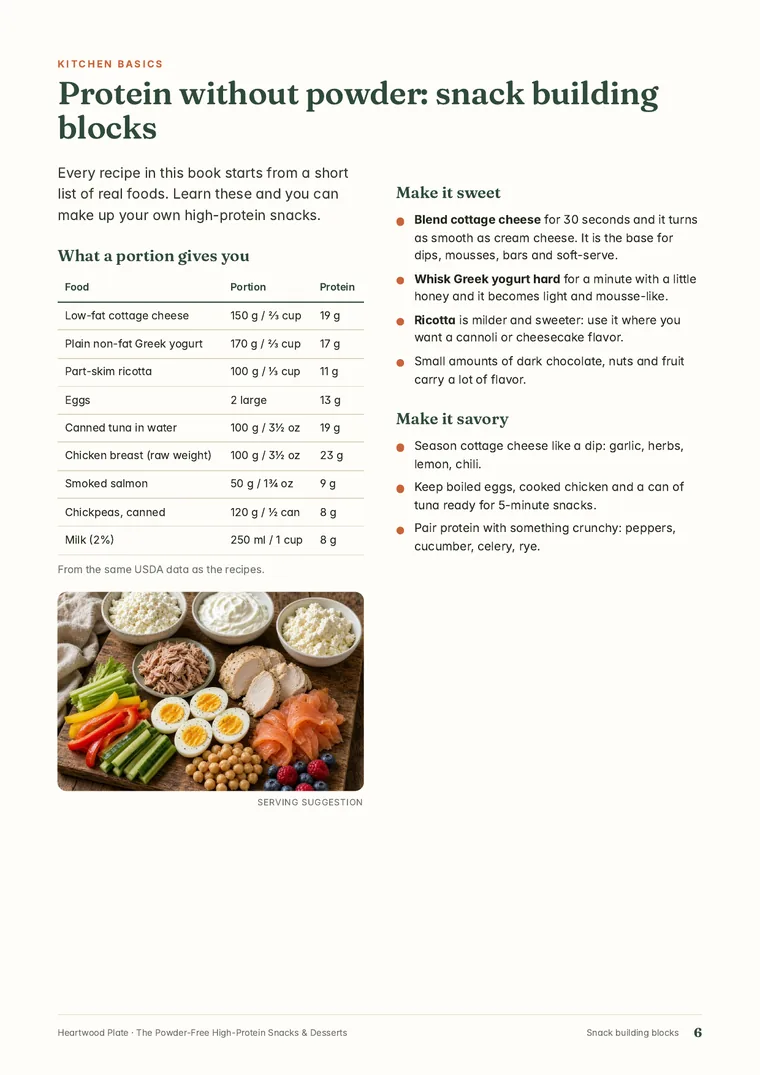 Protein without powder: snack building blocks page from The Powder-Free High-Protein Snacks & Desserts