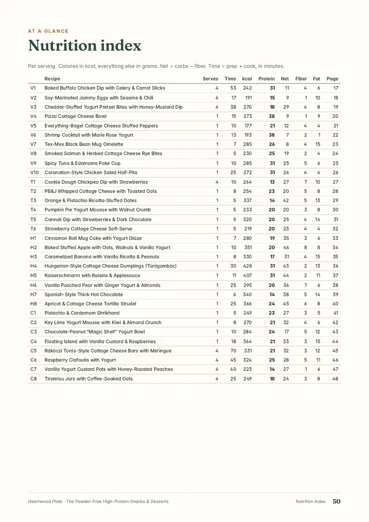 Nutrition index page from The Powder-Free High-Protein Snacks & Desserts