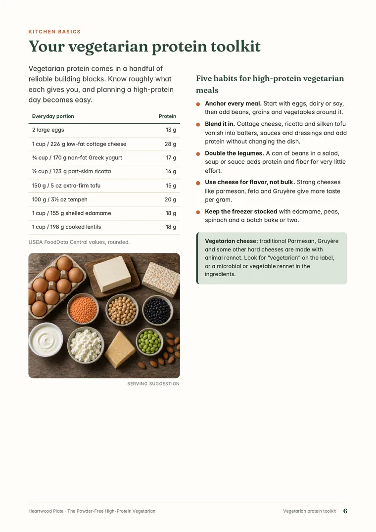 Your vegetarian protein toolkit page from The Powder-Free High-Protein Vegetarian