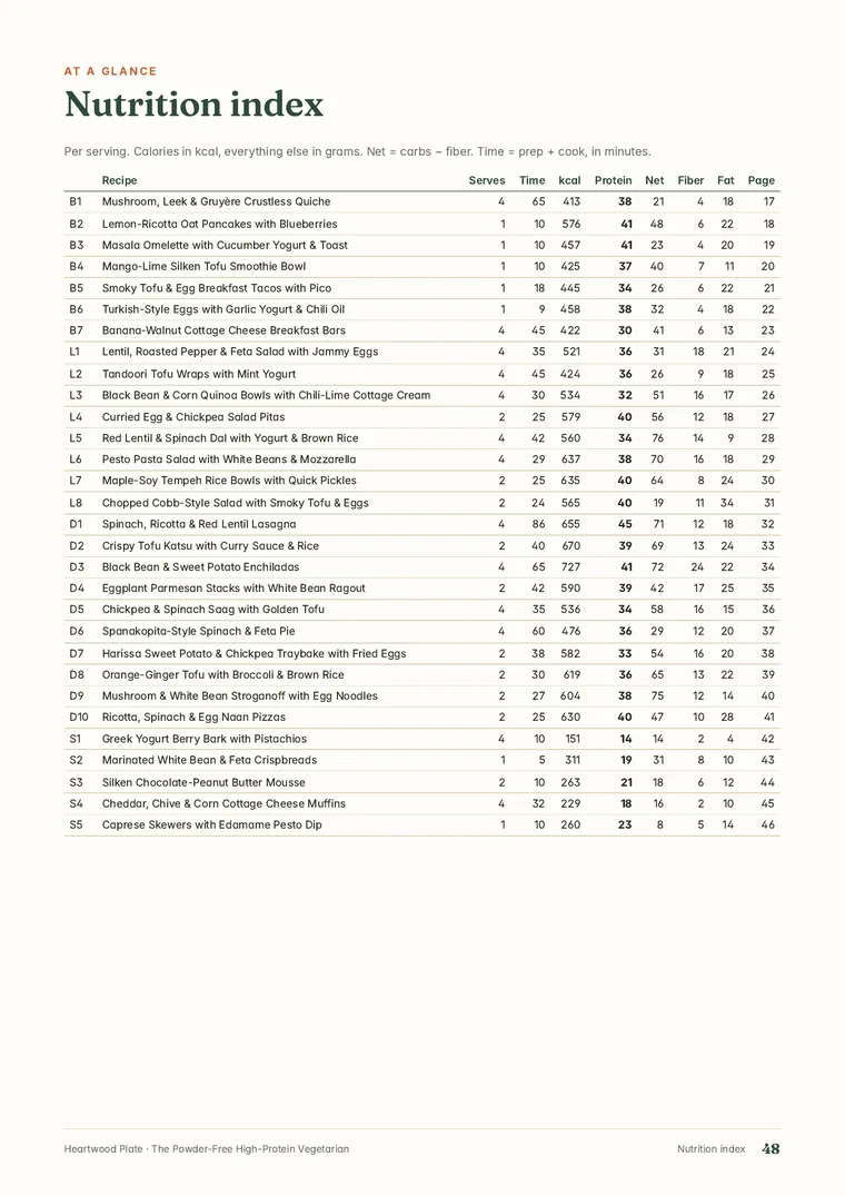 Nutrition index page from The Powder-Free High-Protein Vegetarian